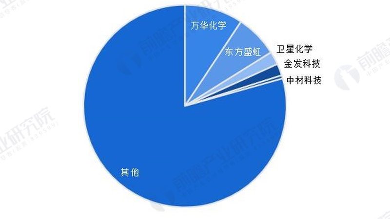 小标题：防腐剂的作用与重要性