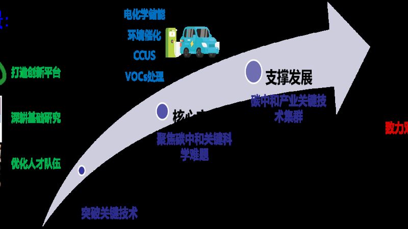 复合材料回收价格影响因素探析